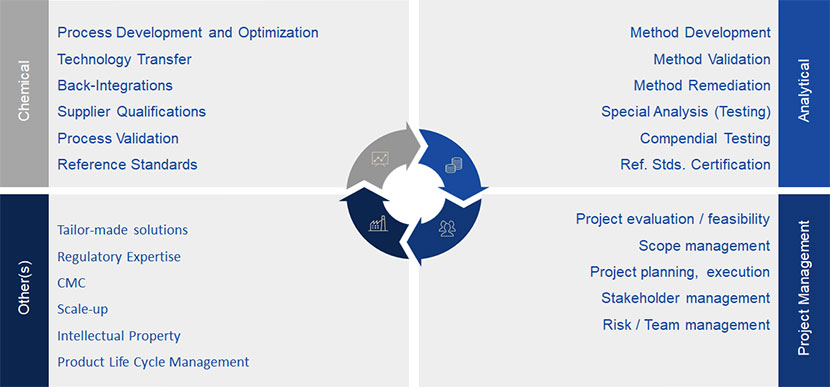 API Signa: Manufacturing Capabilities Chart API Signa: Manufacturing Capabilities Chart