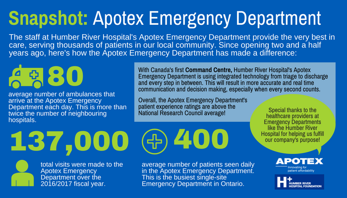 Snapshot - Apotex Emergency