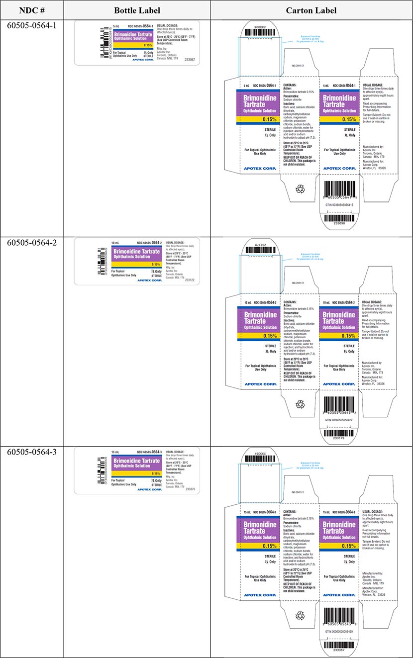 Brimonidine: Product Label