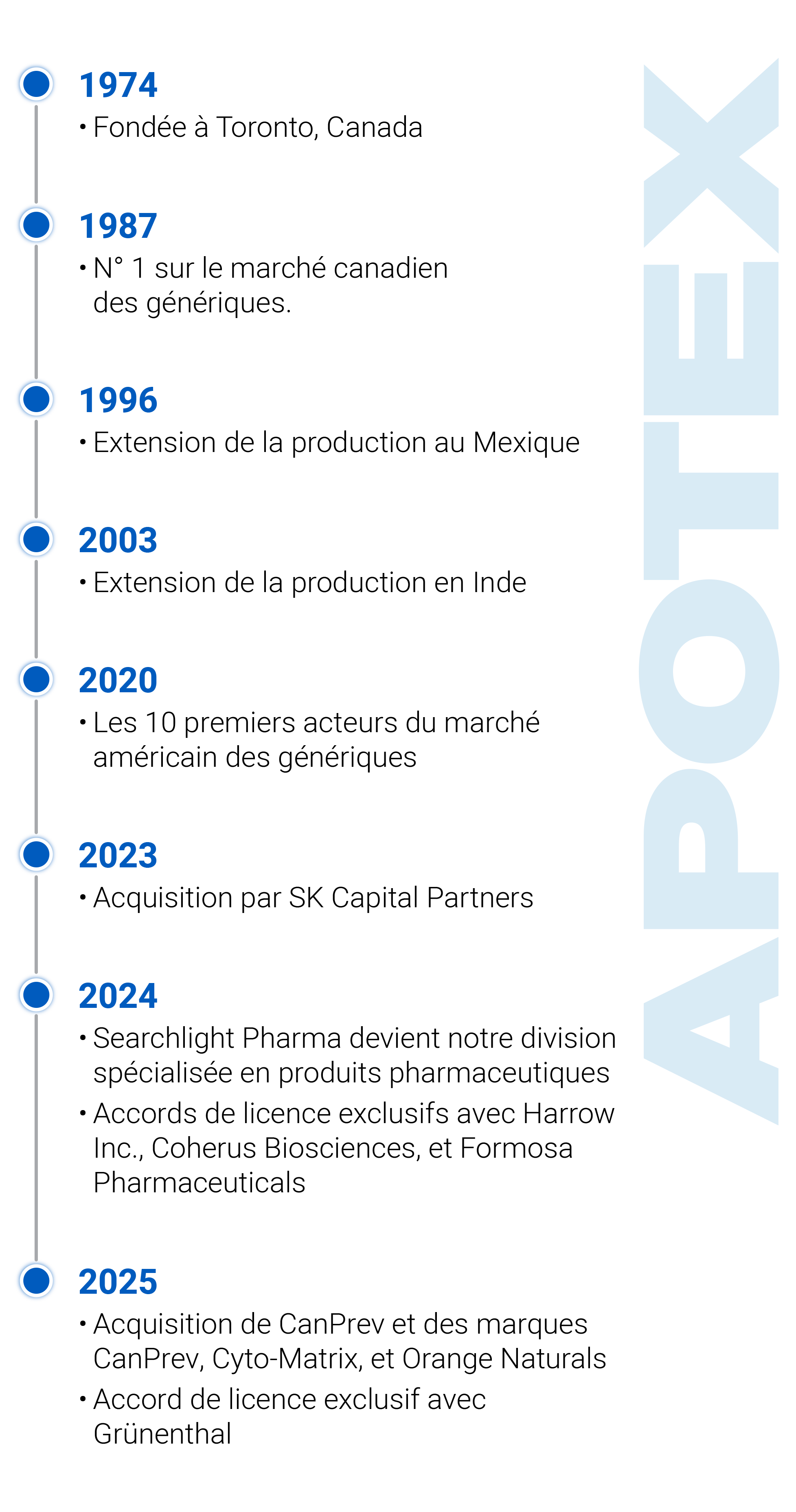 Chronologie d’Apotex